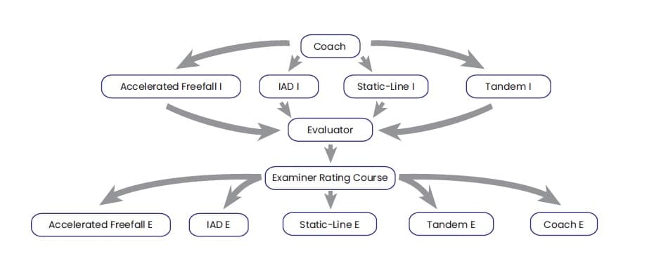 USPA Explained – screenshot 3